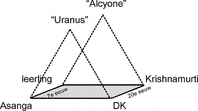 Diagram: DK