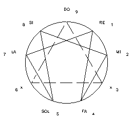 File:Enneagr.gif
