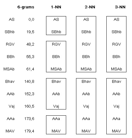File:K-NN.jpg