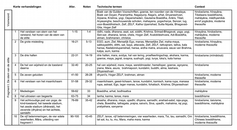 File:Stem-tabel-2a.png