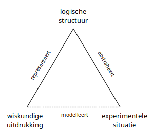 File:Semiotische - 5.png