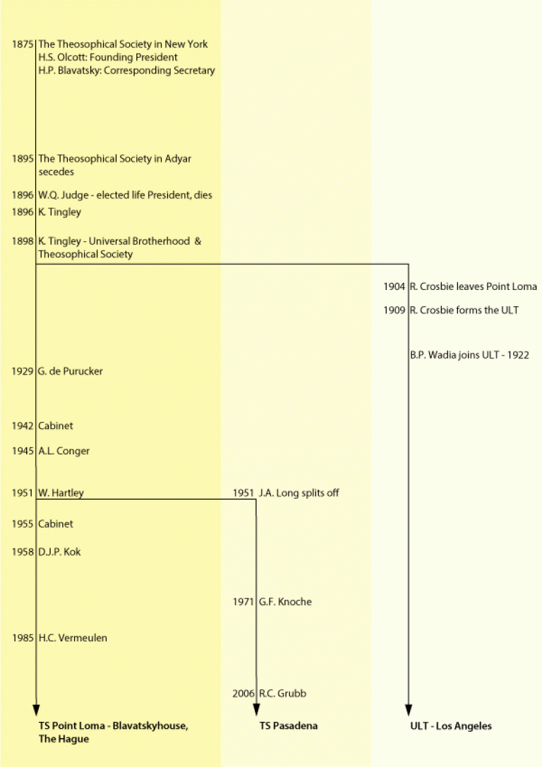 Alternative version of history