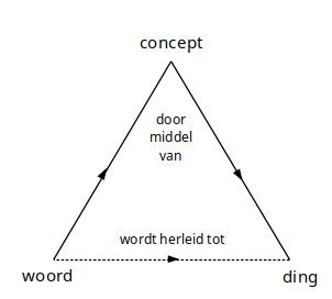 File:Semiotische - 6.png