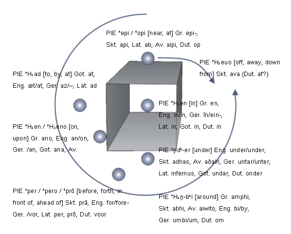 File:Prepositions - 5 - 1.gif