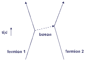 File:Boson2.gif
