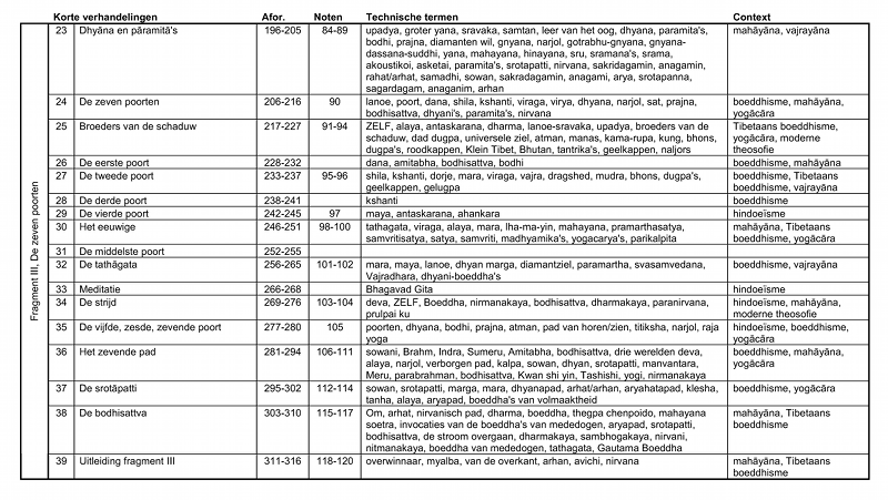 File:Stem-tabel-2c.png