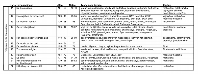 File:Stem-tabel-2b.png