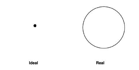 File:Idealandreal.png