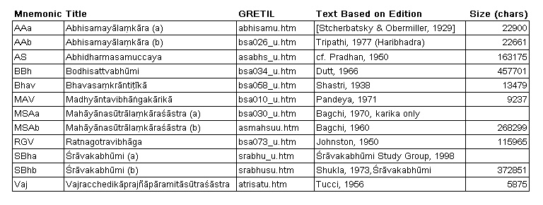 File:Texts.jpg