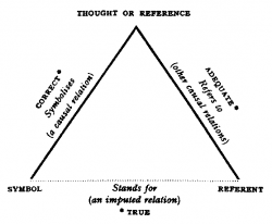 Ogden and Richards Triangle.png