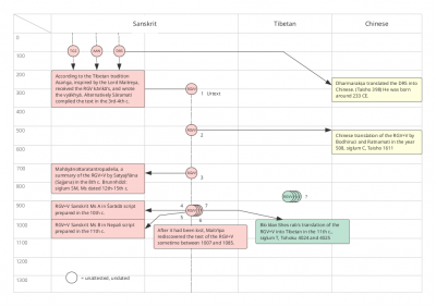 RGV Textual History Diagram - 2.png