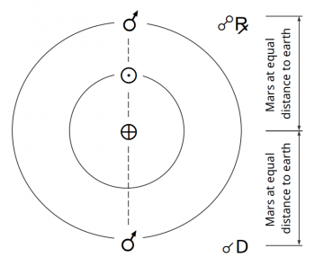Mars-Sun-geocentric.png
