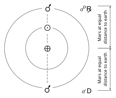 Mars-Sun-geocentric.png