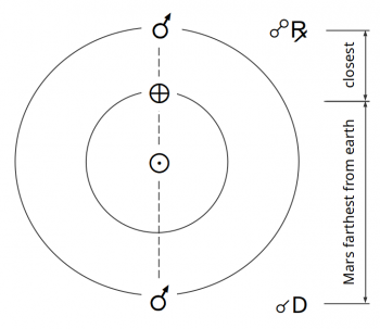 Mars-Sun-heliocentric.png