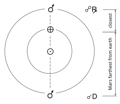 Mars-Sun-heliocentric.png